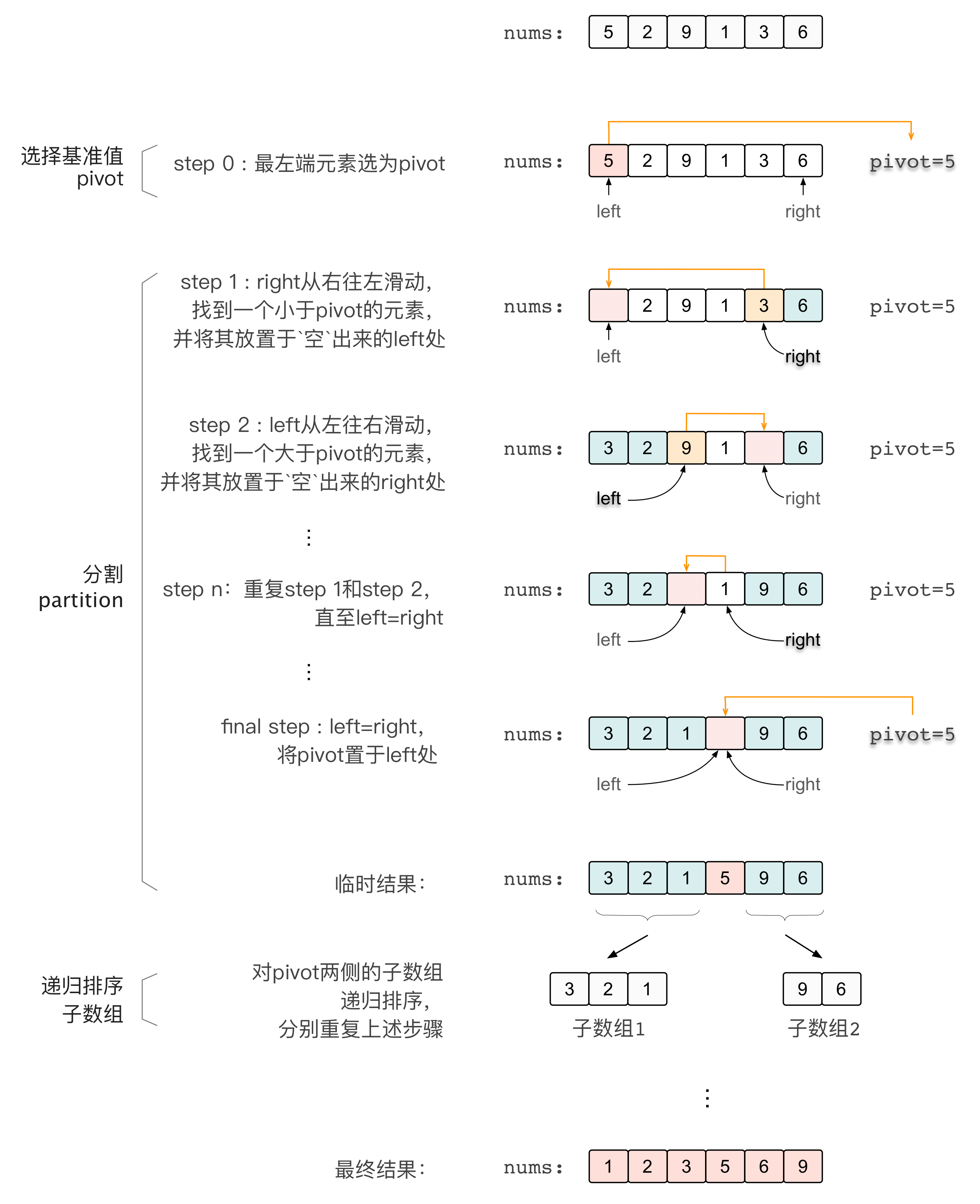 1652980493-wDmBKe-quick_sort